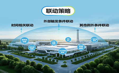 臺達(dá)3D零碳數(shù)字管理平臺：開啟園區(qū)運營新模式